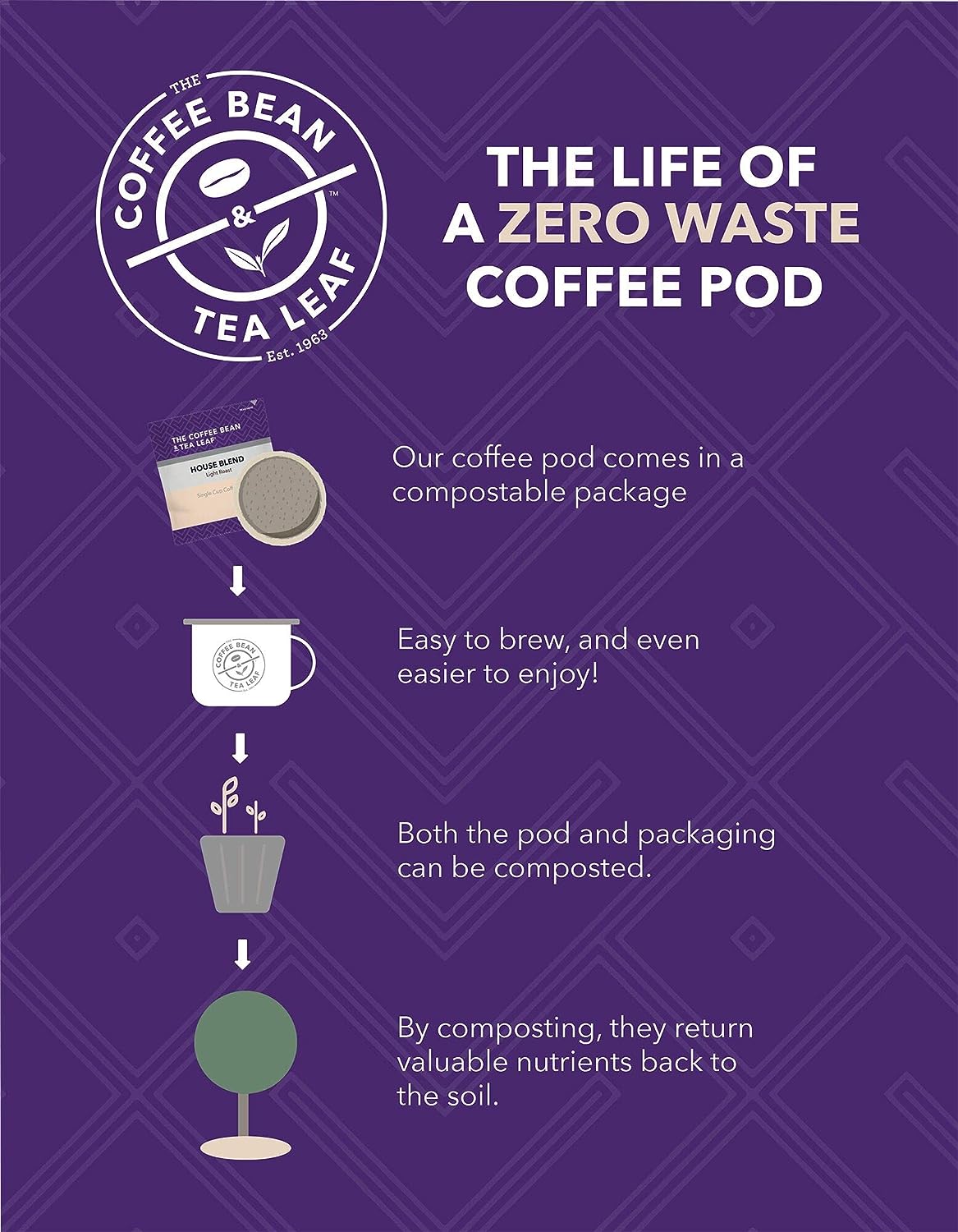 Coffee Bean and Tea Leaf Colombia Coffee Soft Pods info